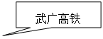 矩形標注: 武廣高鐵