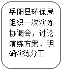 圓角矩形: 嶽陽縣環保局組織一次演練協調會，討論演練方案，明確演練分工