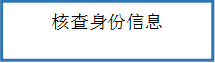 核查身份信息
      