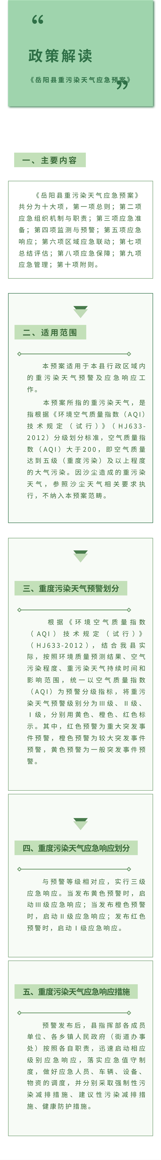一圖讀懂《嶽陽縣重汙染天氣應急預案》